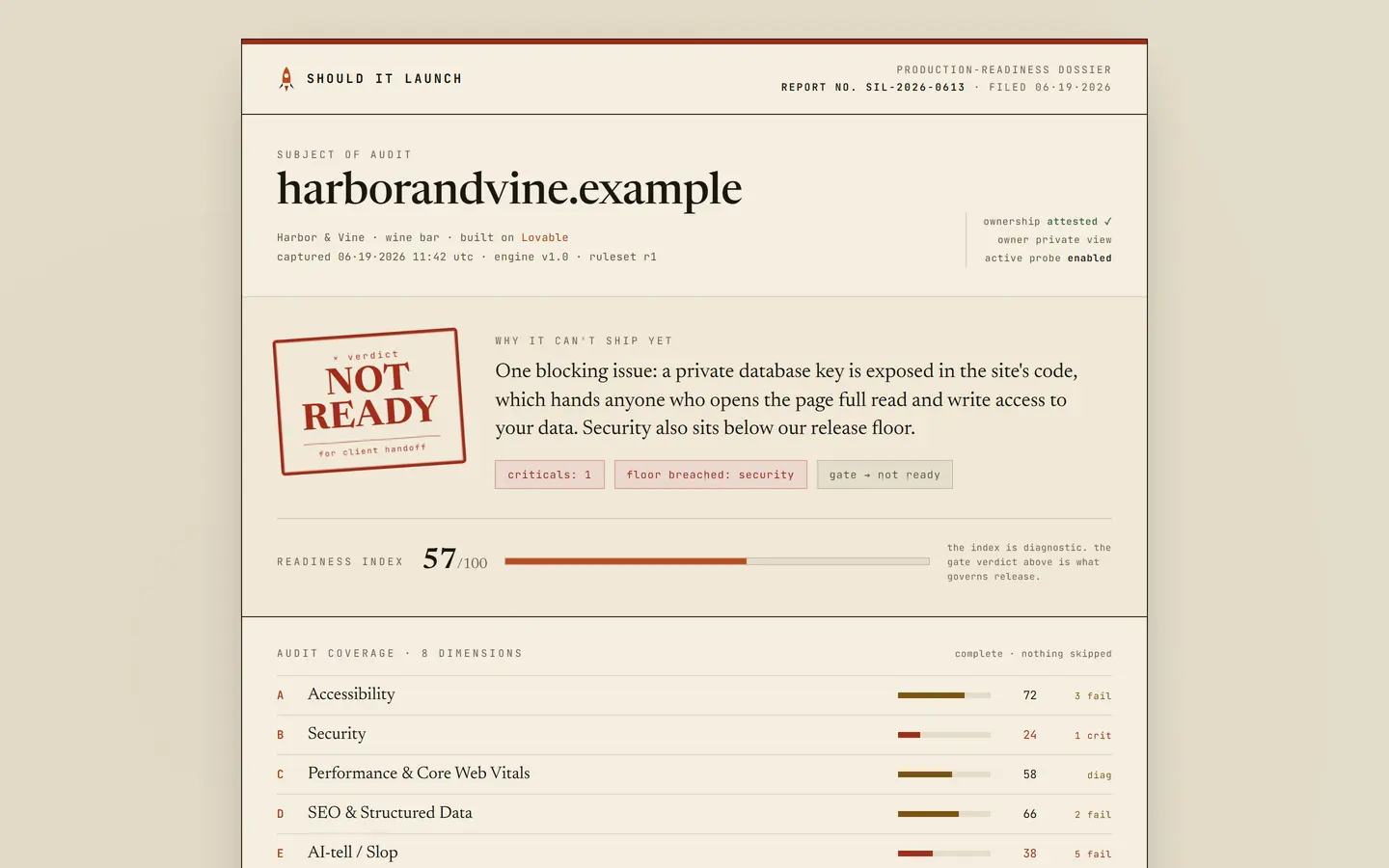 A Should It Launch verdict, with the findings and the evidence each one was based on.